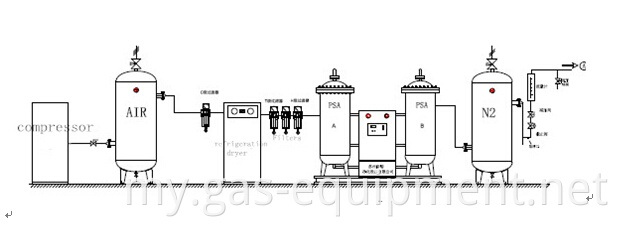 PSA Air Snowation Nitrogen Gas အတွက် XRFD-99.9% -80